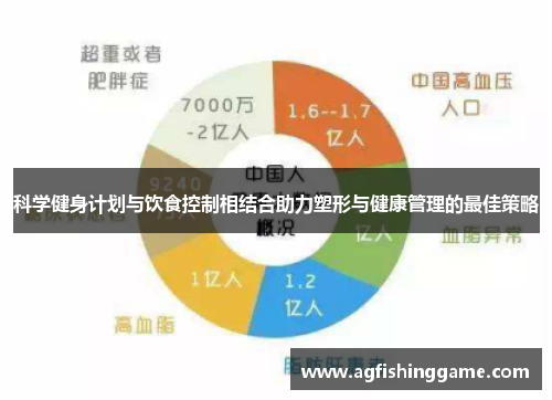 科学健身计划与饮食控制相结合助力塑形与健康管理的最佳策略