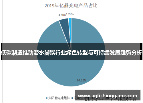 低碳制造推动潜水脚蹼行业绿色转型与可持续发展趋势分析