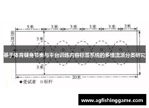 基于体育健身节奏与平台训练内容标签系统的多维流派分类研究