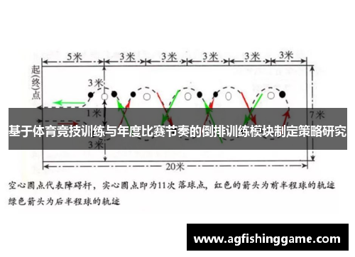 基于体育竞技训练与年度比赛节奏的倒排训练模块制定策略研究